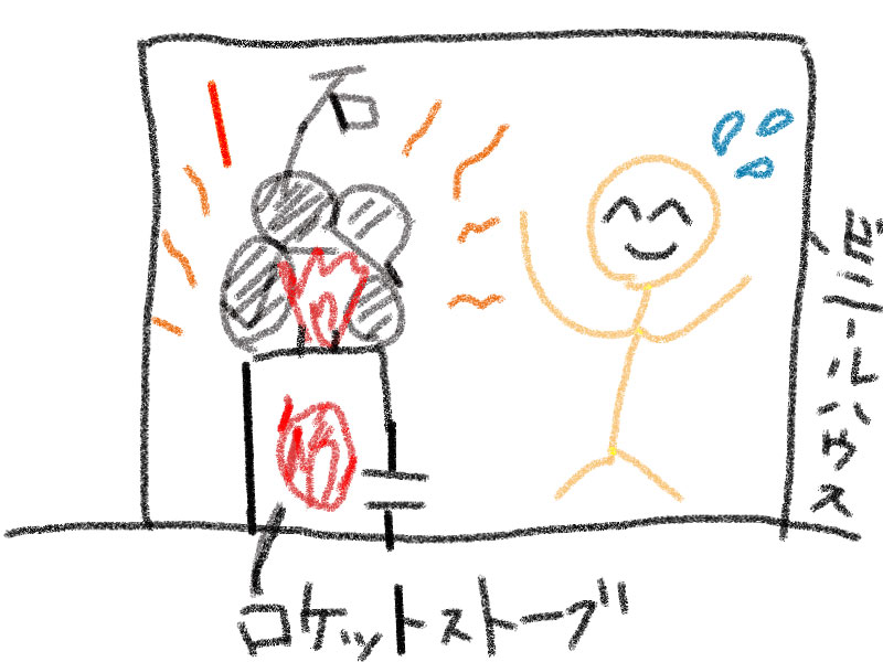 サウナのアイデア