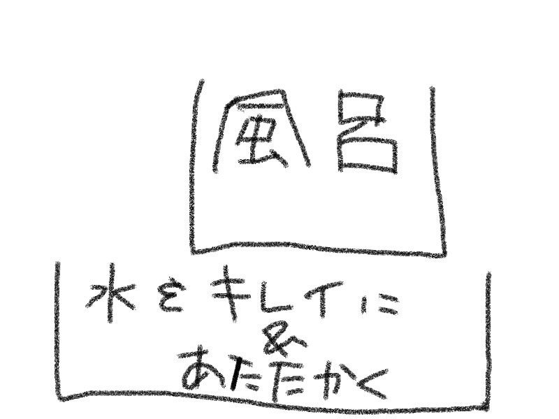 小屋暮らしにおけるお風呂のアイデア