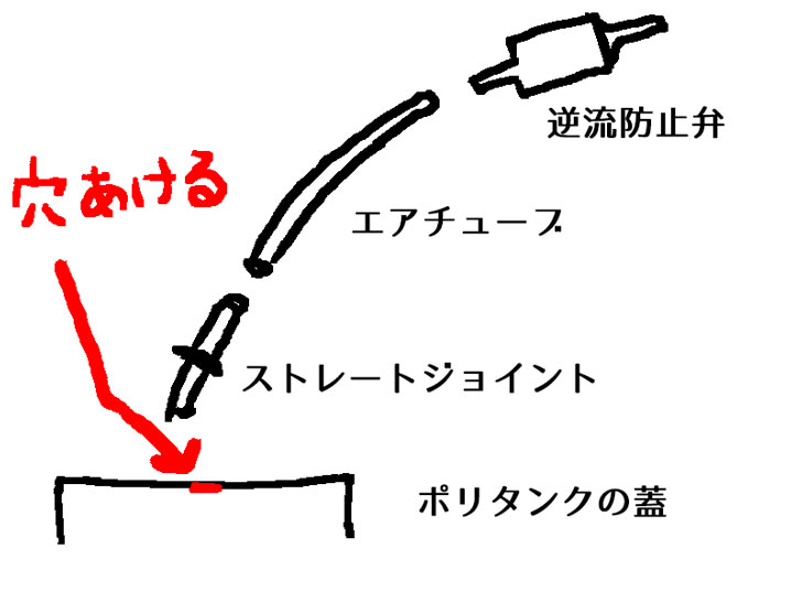 クラフトビールの一次発酵容器、発酵栓（エアロック）を自作して、汎用ポリタンクを使えるようにした - 悠々自適生活研究所